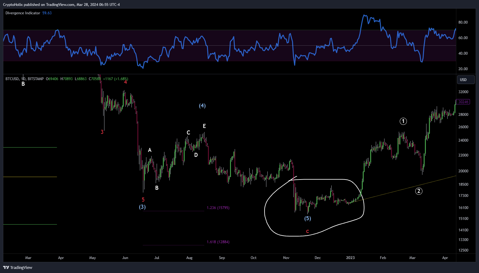 BITSTAMP:BTCUSD Chart Image by CryptoHolix