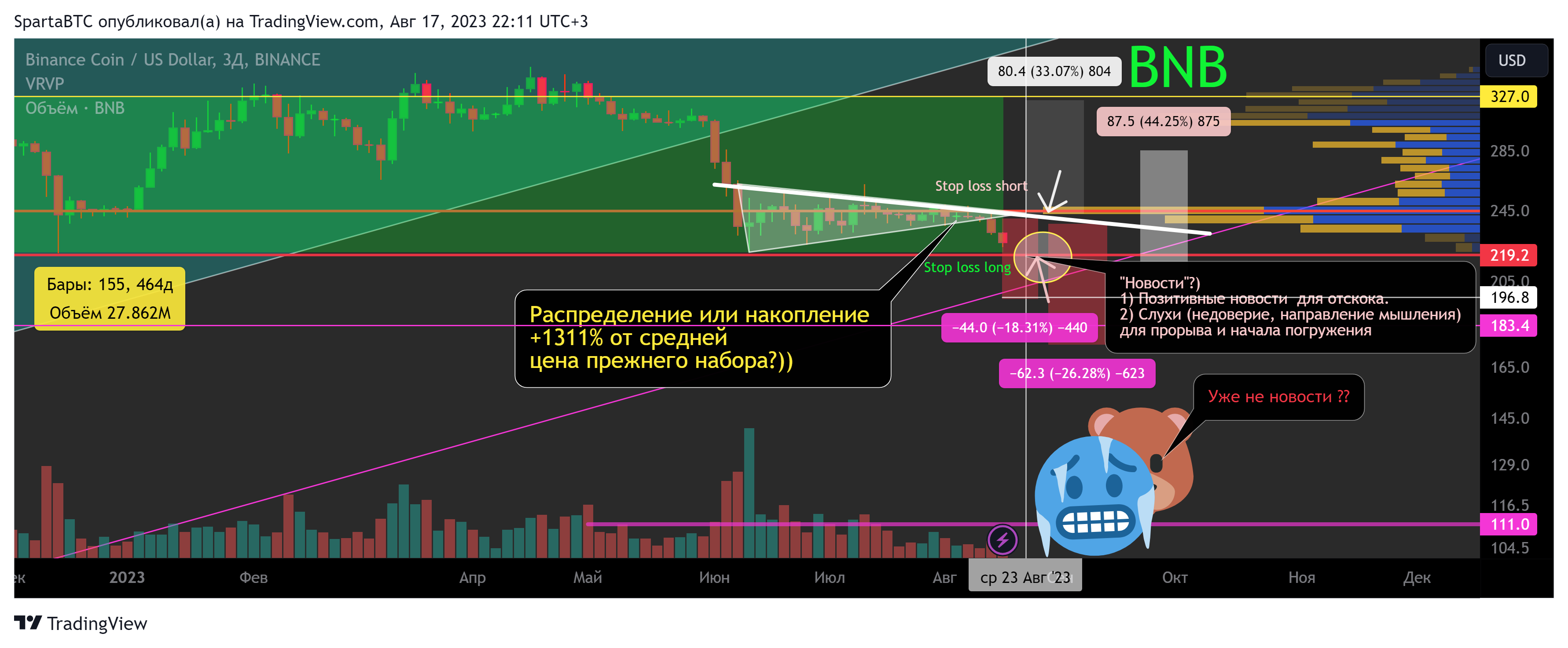 BINANCE:BNBUSD Chart Image by SpartaBTC