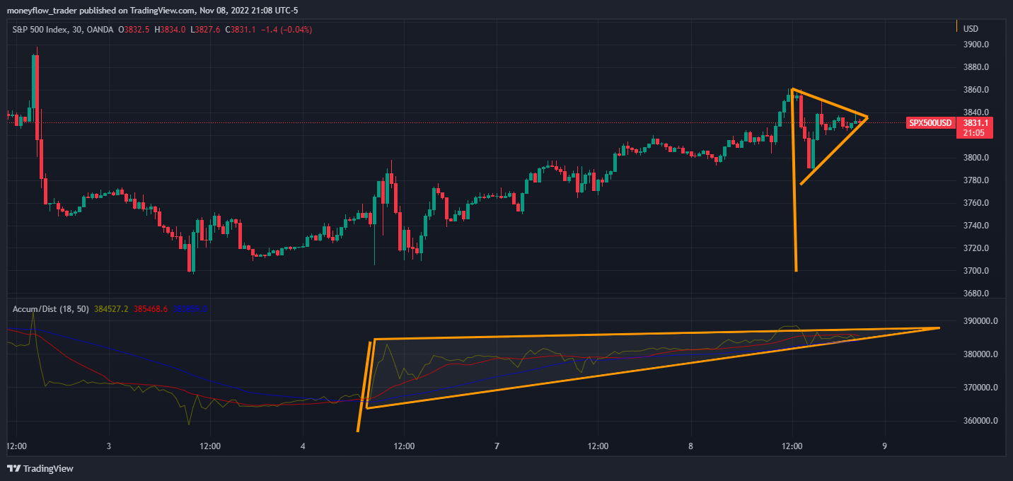 OANDA:SPX500USD Chart Image by moneyflow_trader