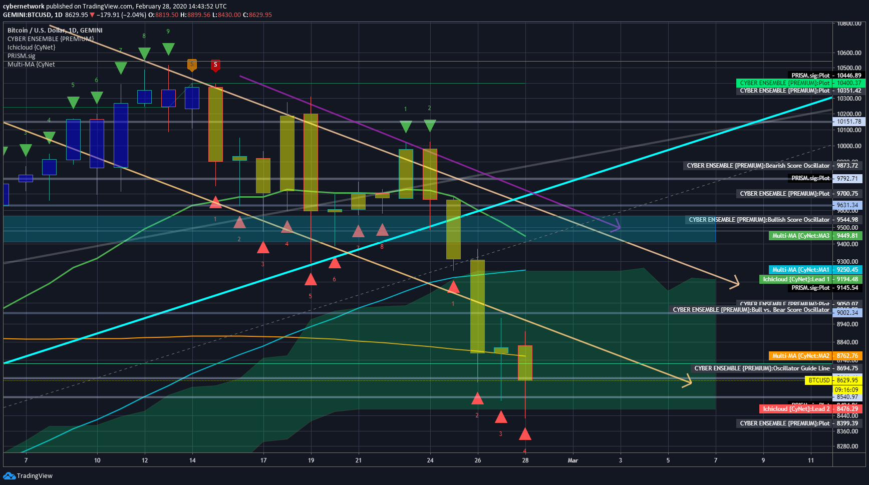  Chart Image
