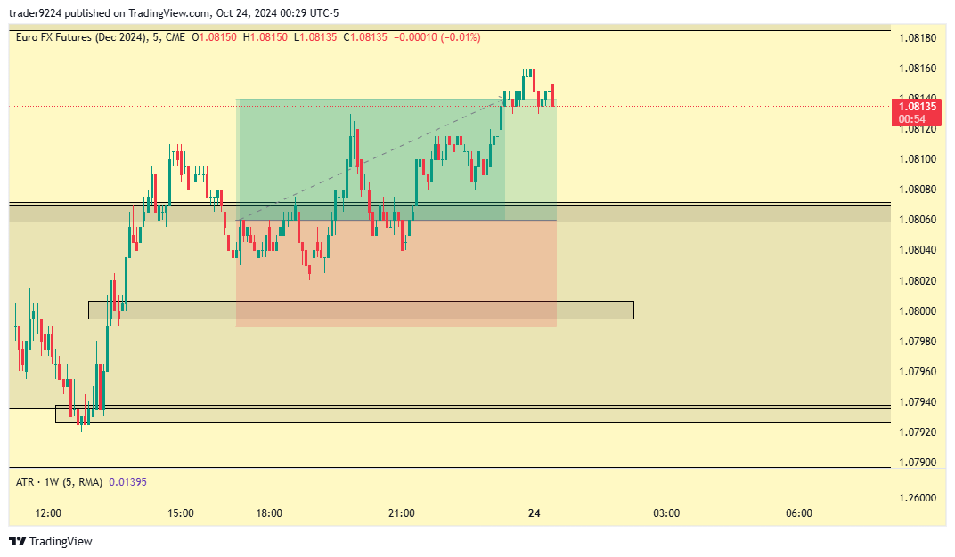 CME:6EZ2024 Chart Image by SAT_STACKR