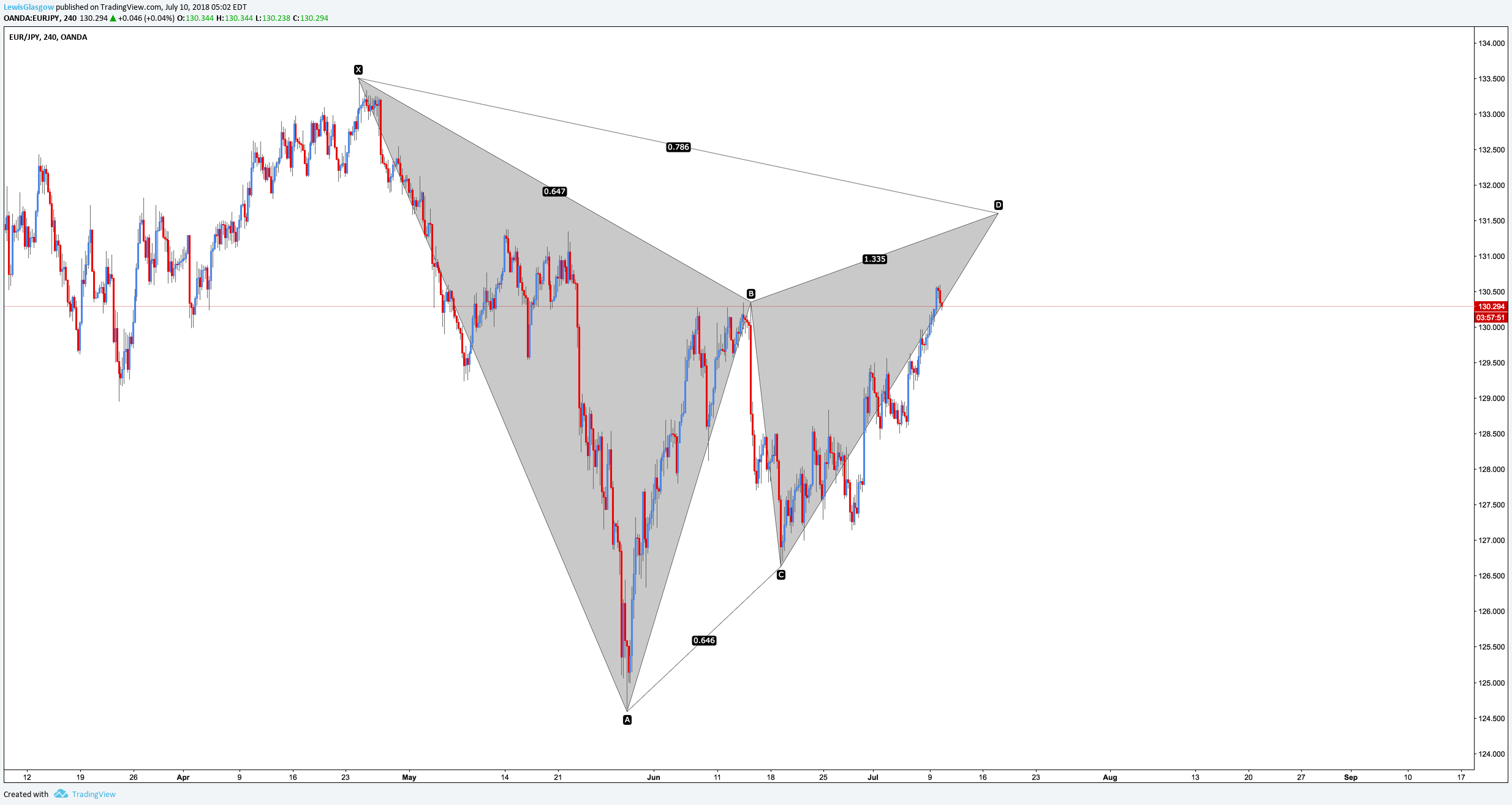  Chart Image