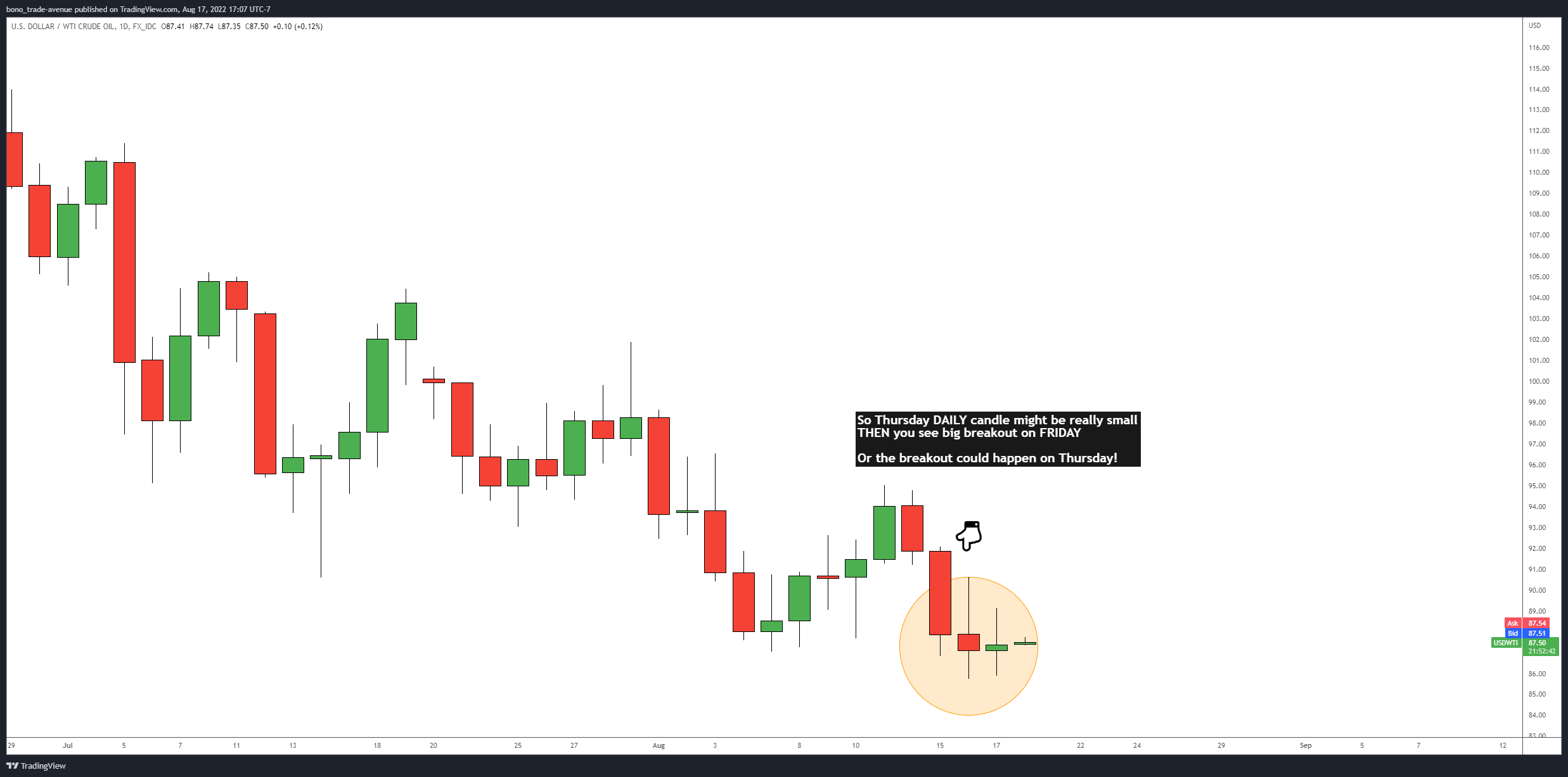 FX_IDC:USDWTI Chart Image by bono_trade-avenue