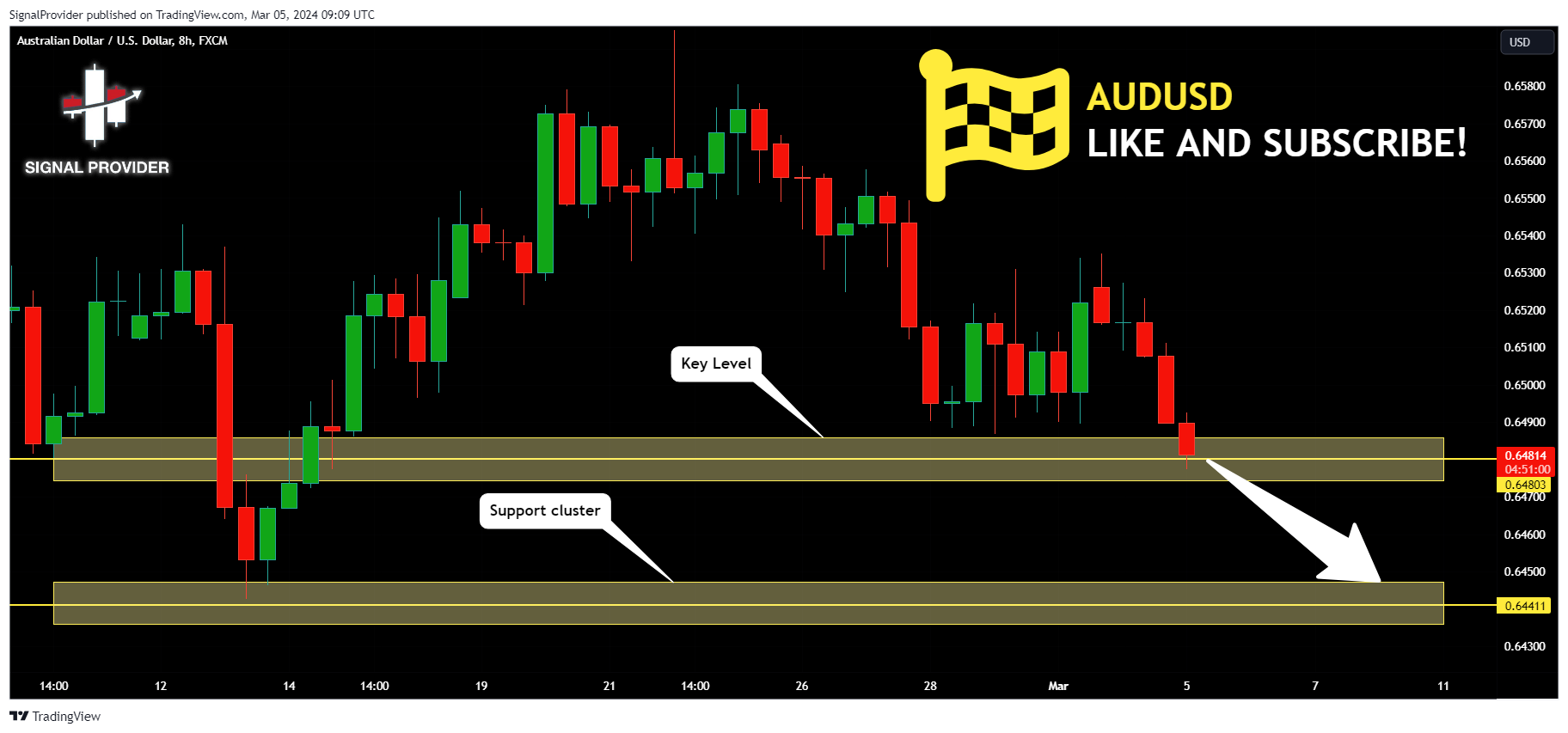FX:AUDUSD Chart Image by SignalProvider