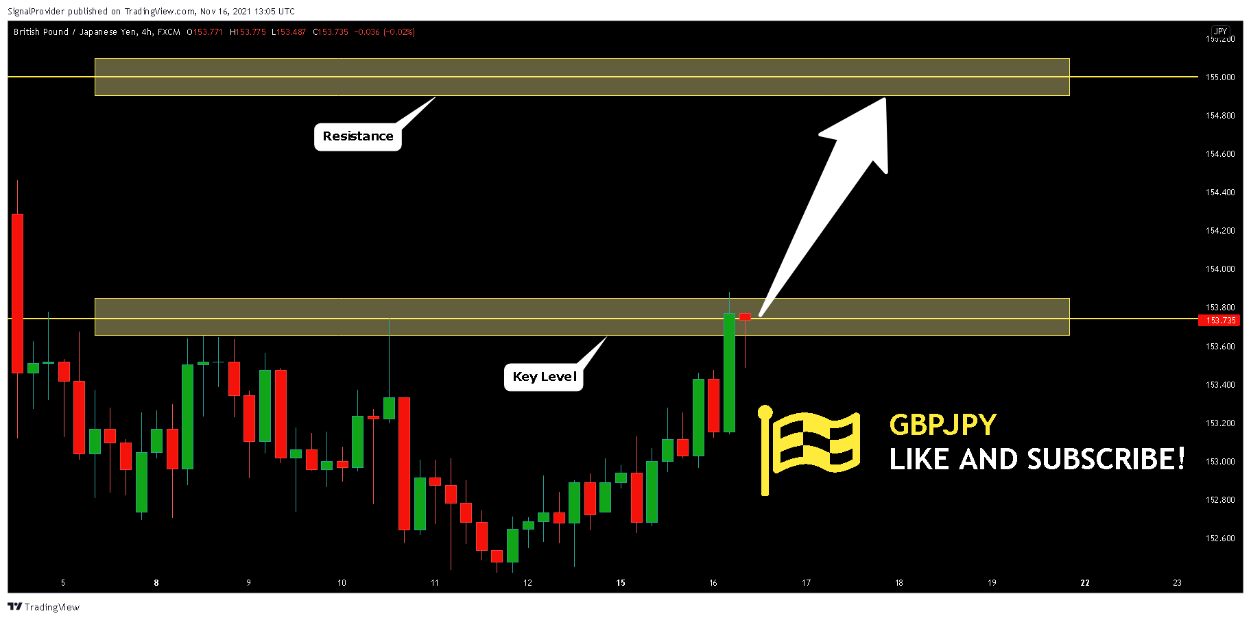 FX:GBPJPY Chart Image by SignalProvider