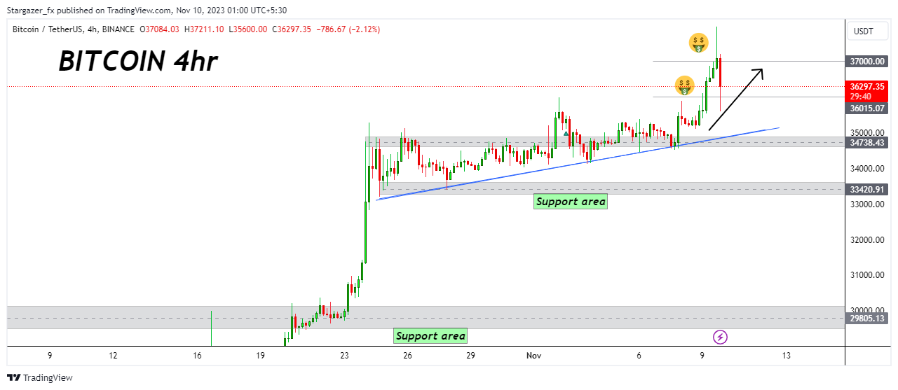 BINANCE:BTCUSDT Chart Image by Stargazer_fx