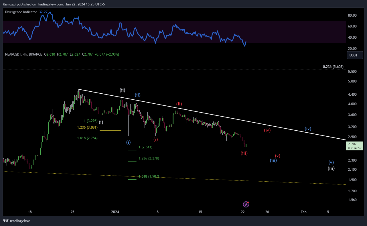 BINANCE:NEARUSDT Chart Image by CryptoHolix