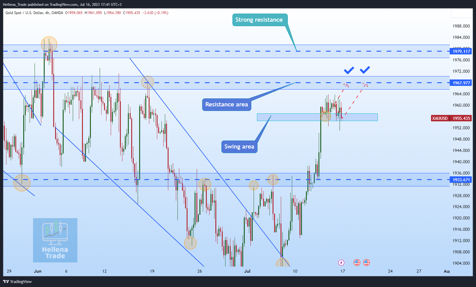 OANDA:XAUUSD Chart Image by Hellena_Trade