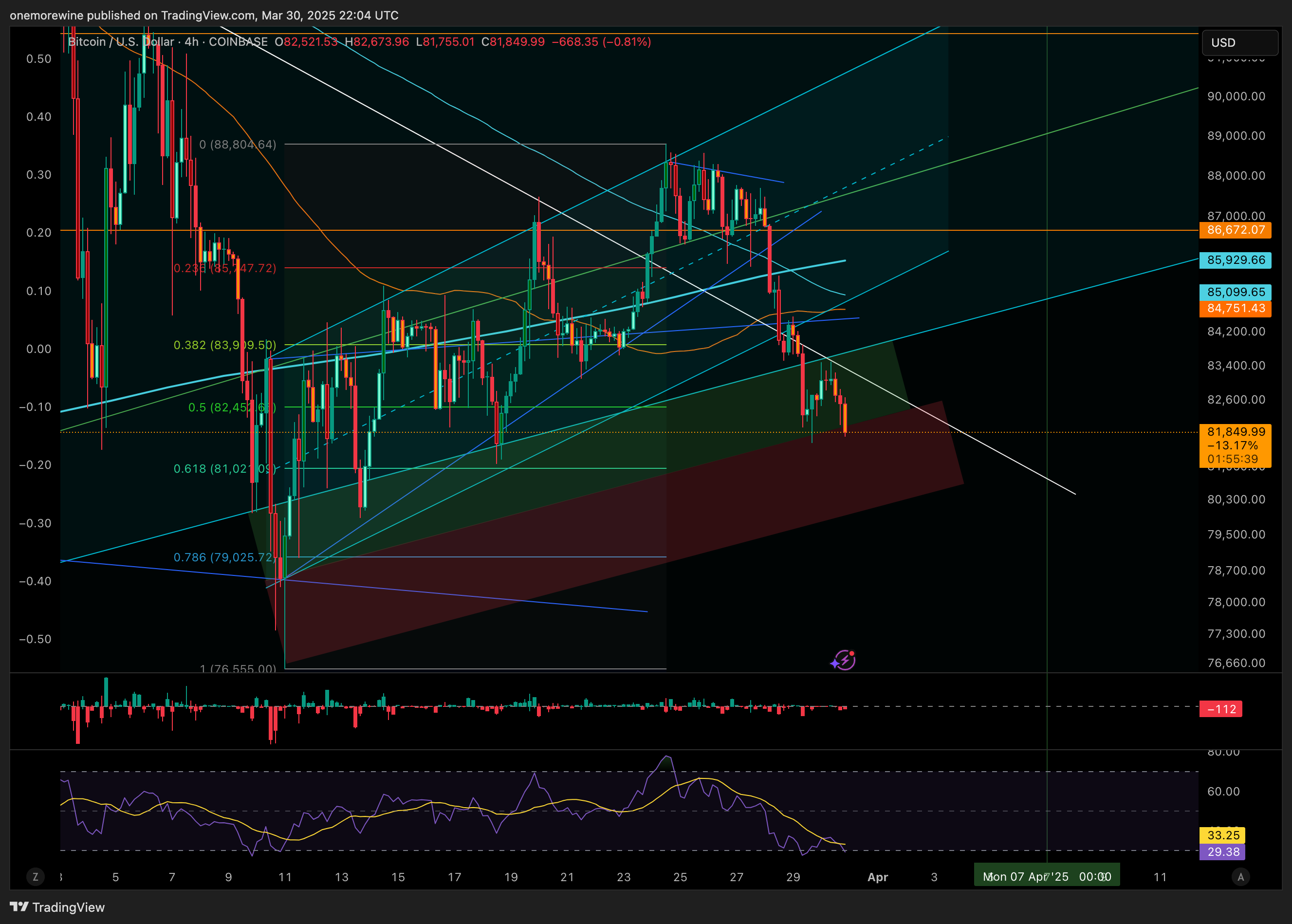COINBASE:BTCUSD Chart Image by onemorewine