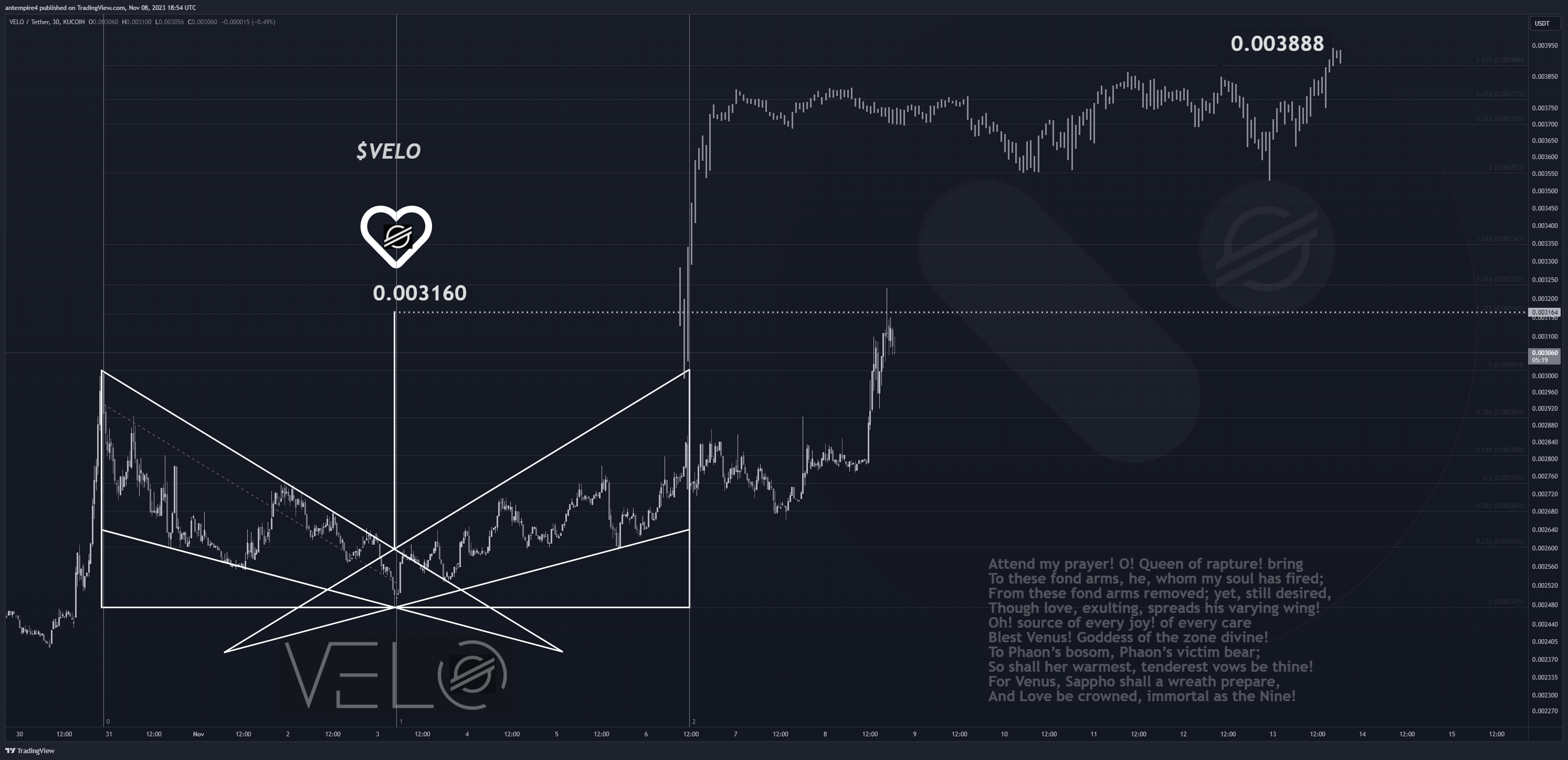 KUCOIN:VELOUSDT Chart Image by antempire4