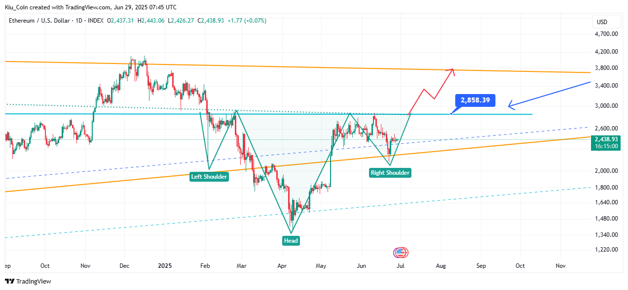 INDEX:ETHUSD Chart Image by Kiu_Coin