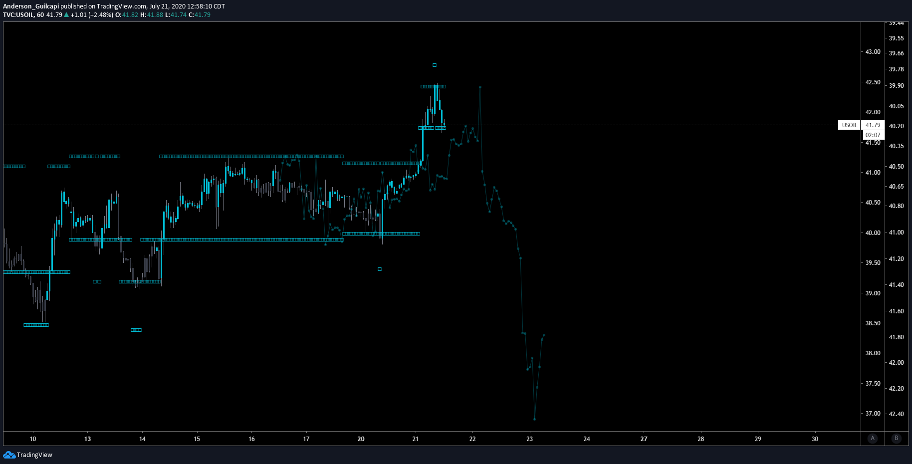  Chart Image