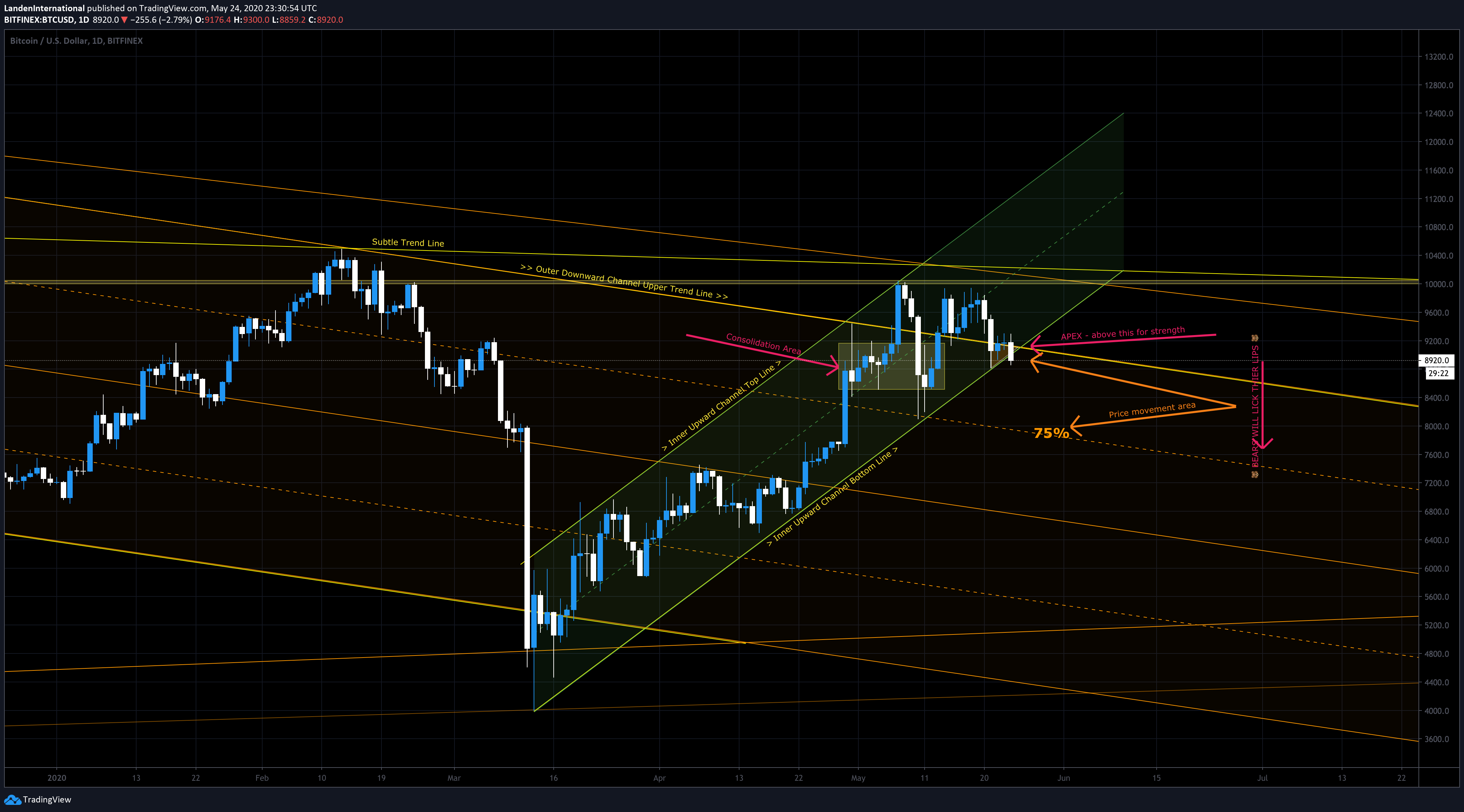  Chart Image