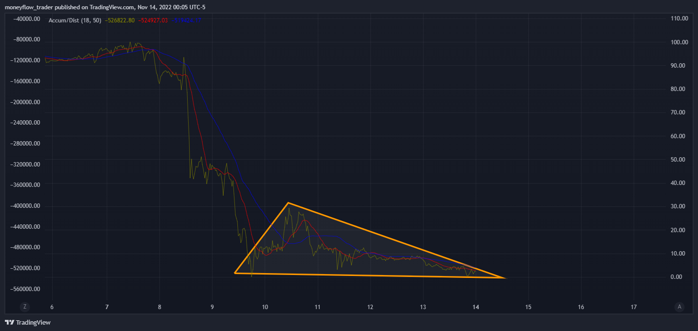 COINBASE:ETHUSD Chart Image by moneyflow_trader
