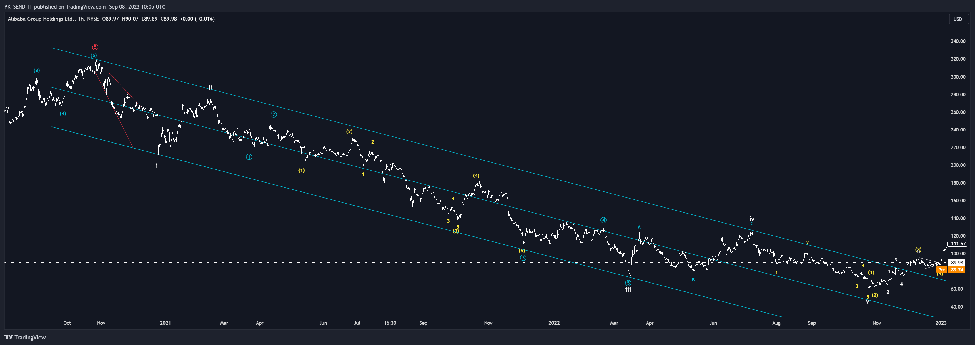 NYSE:BABA Chart Image by PK_SEND_IT