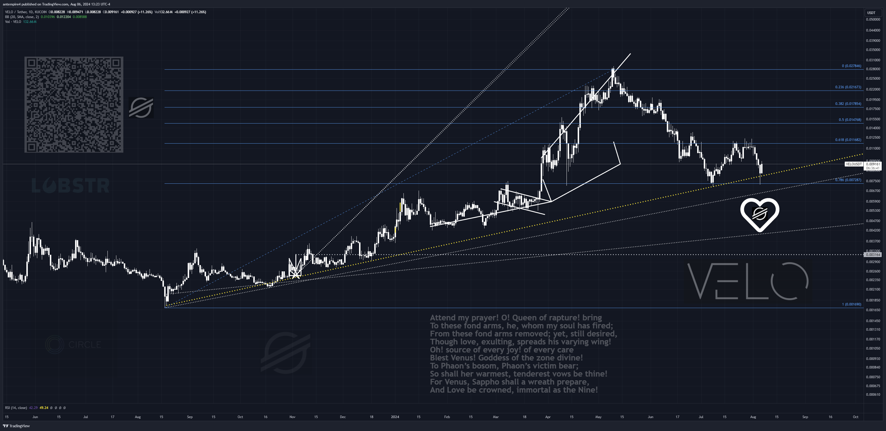 KUCOIN:VELOUSDT Chart Image by antempire4