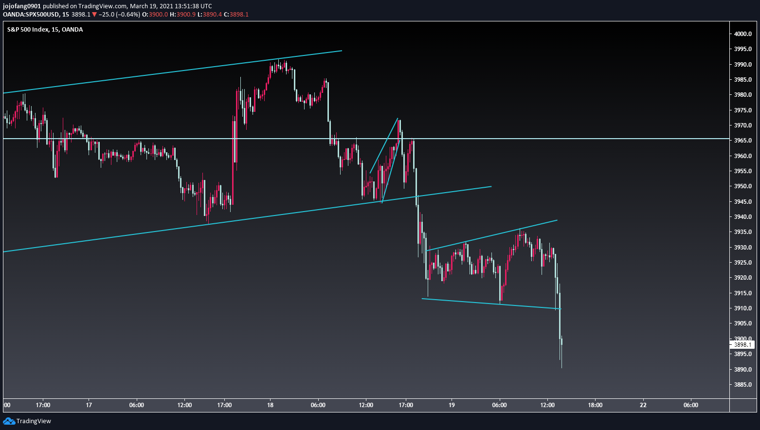  Chart Image