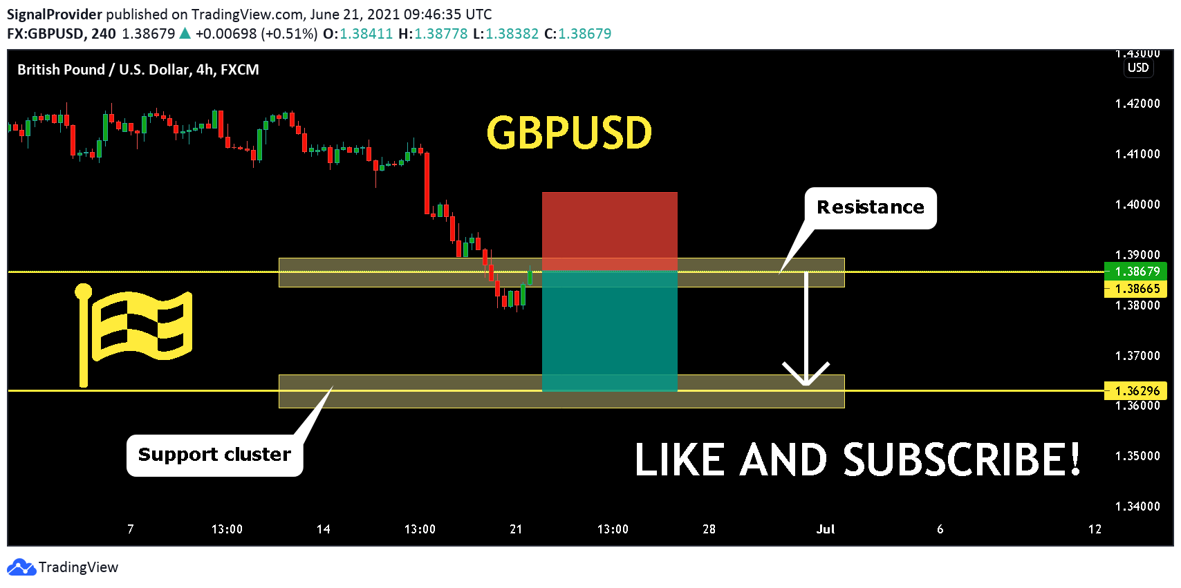  Chart Image