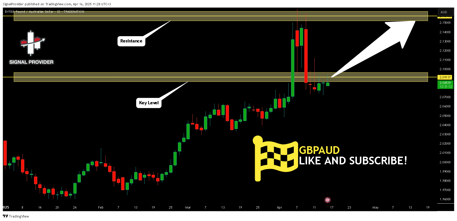 TRADENATION:GBPAUD Chart Image by SignalProvider