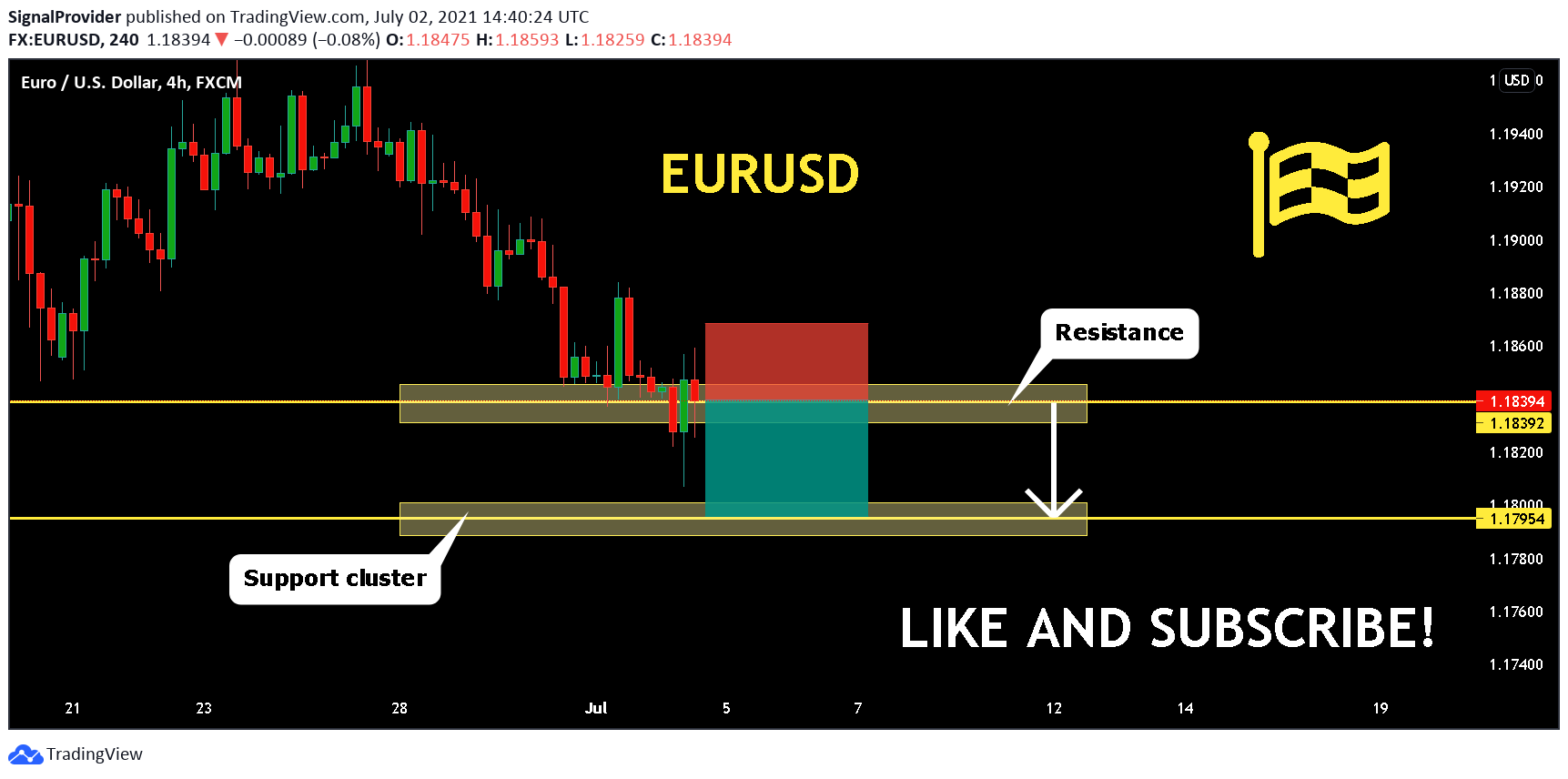  Chart Image