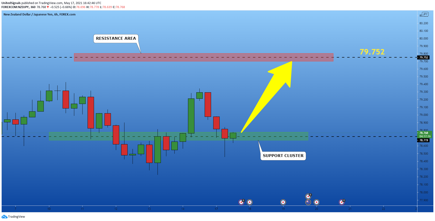  Chart Image