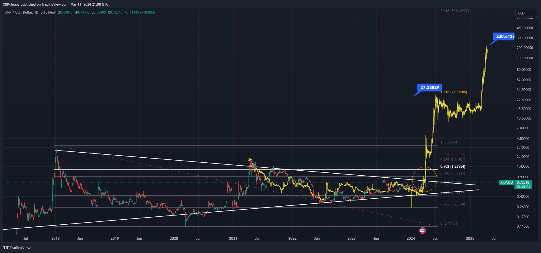 BITSTAMP:XRPUSD Chart Image by XRP-Jonny