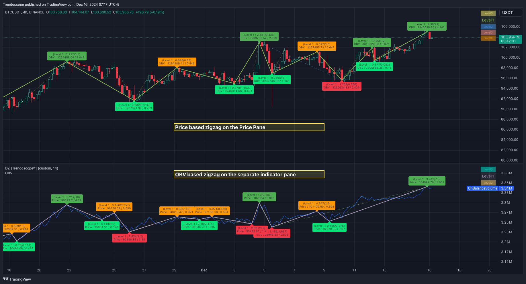 BINANCE:BTCUSDT Chart Image by Trendoscope