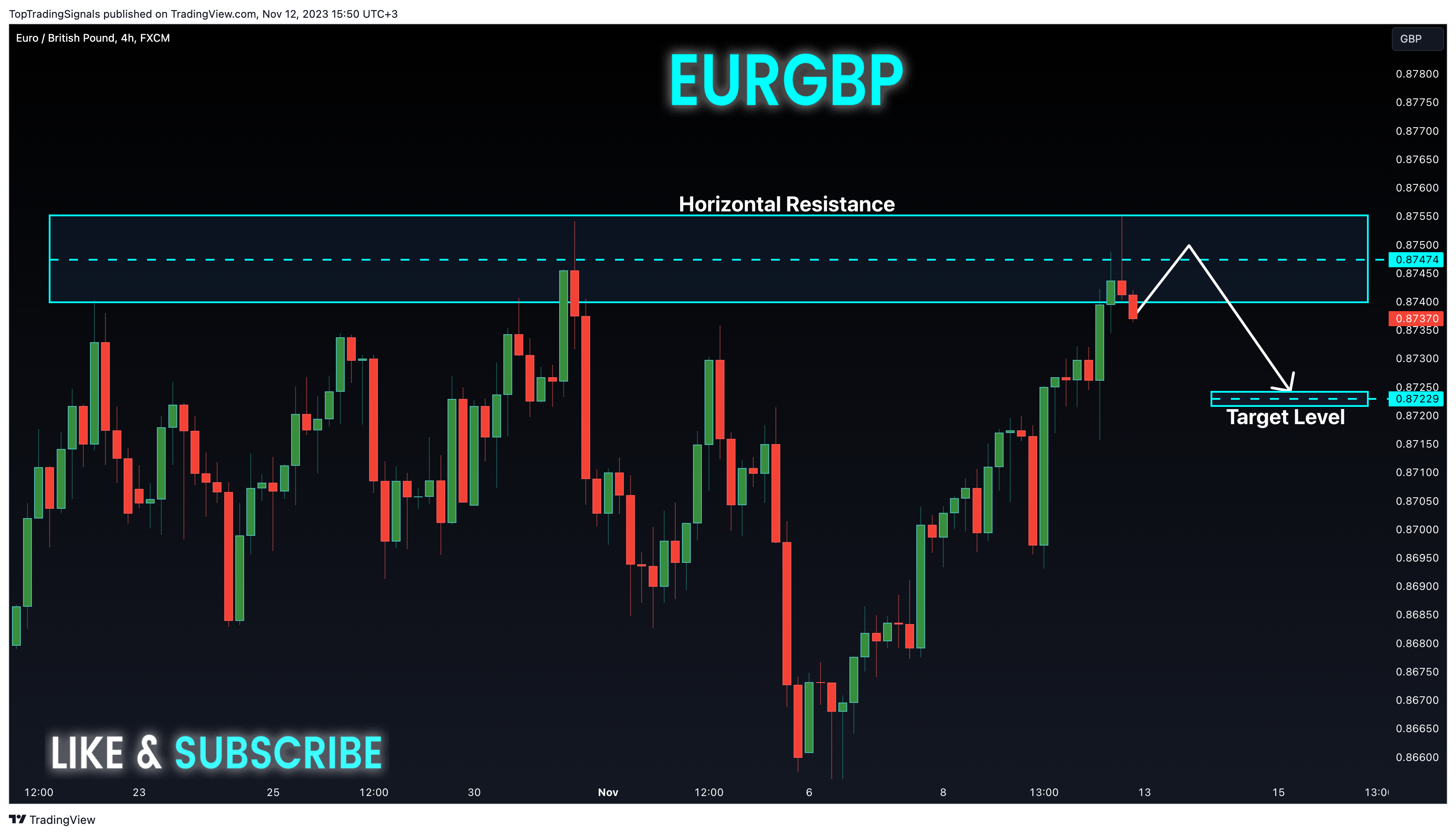FX:EURGBP Chart Image by TopTradingSignals