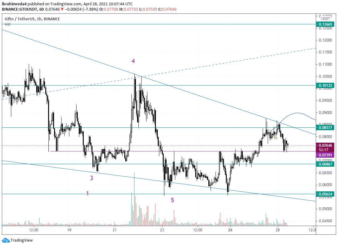  Chart Image
