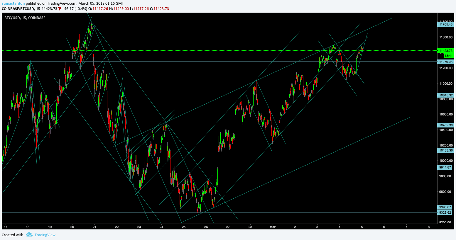  Chart Image