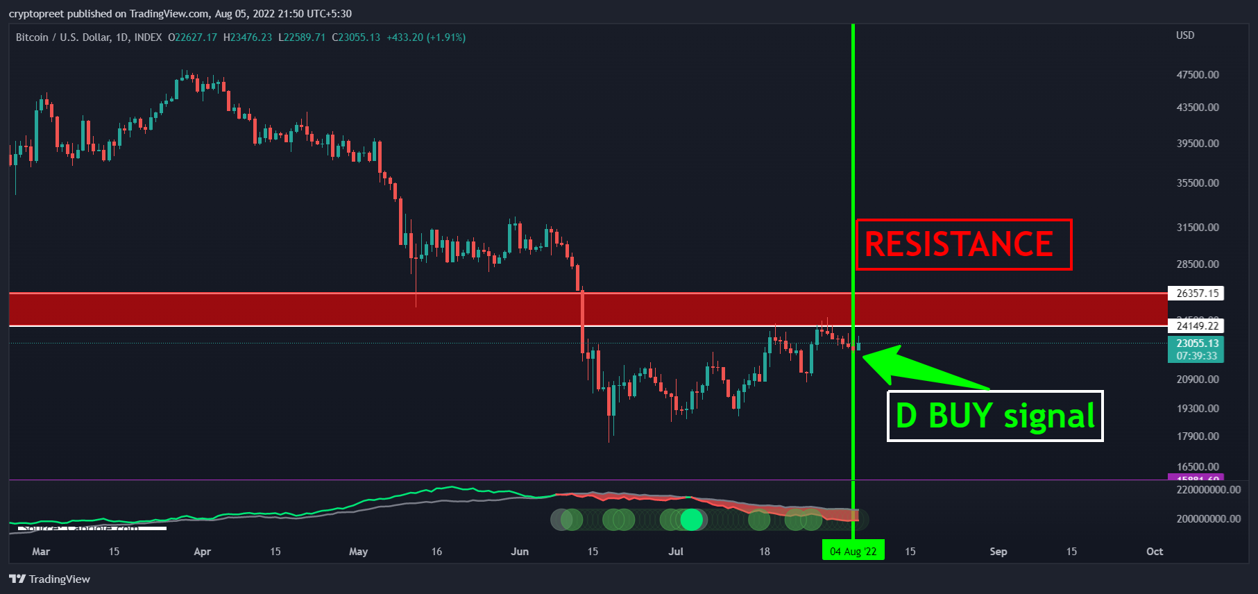 INDEX:BTCUSD Chart Image by cryptopreet