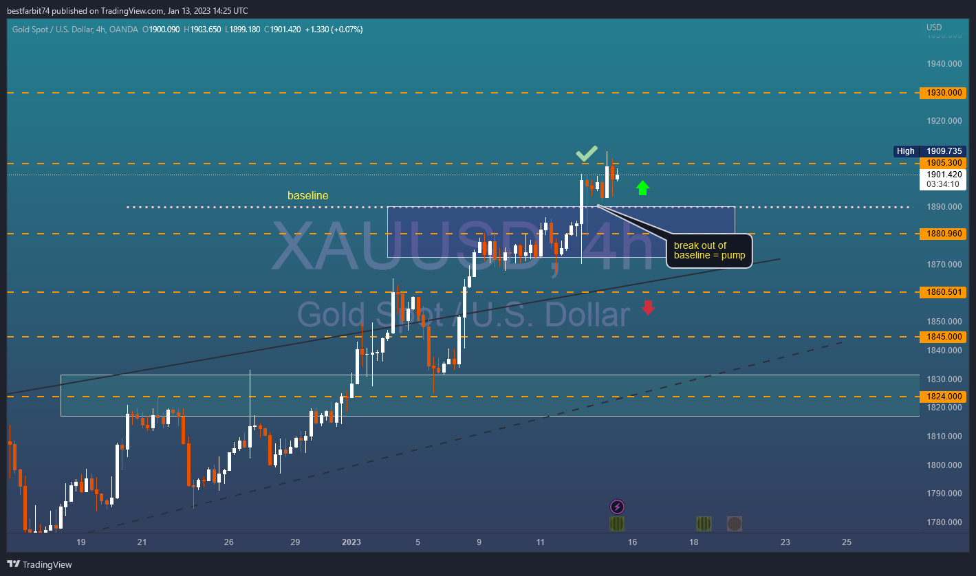 OANDA:XAUUSD Chart Image by bestfarbit74