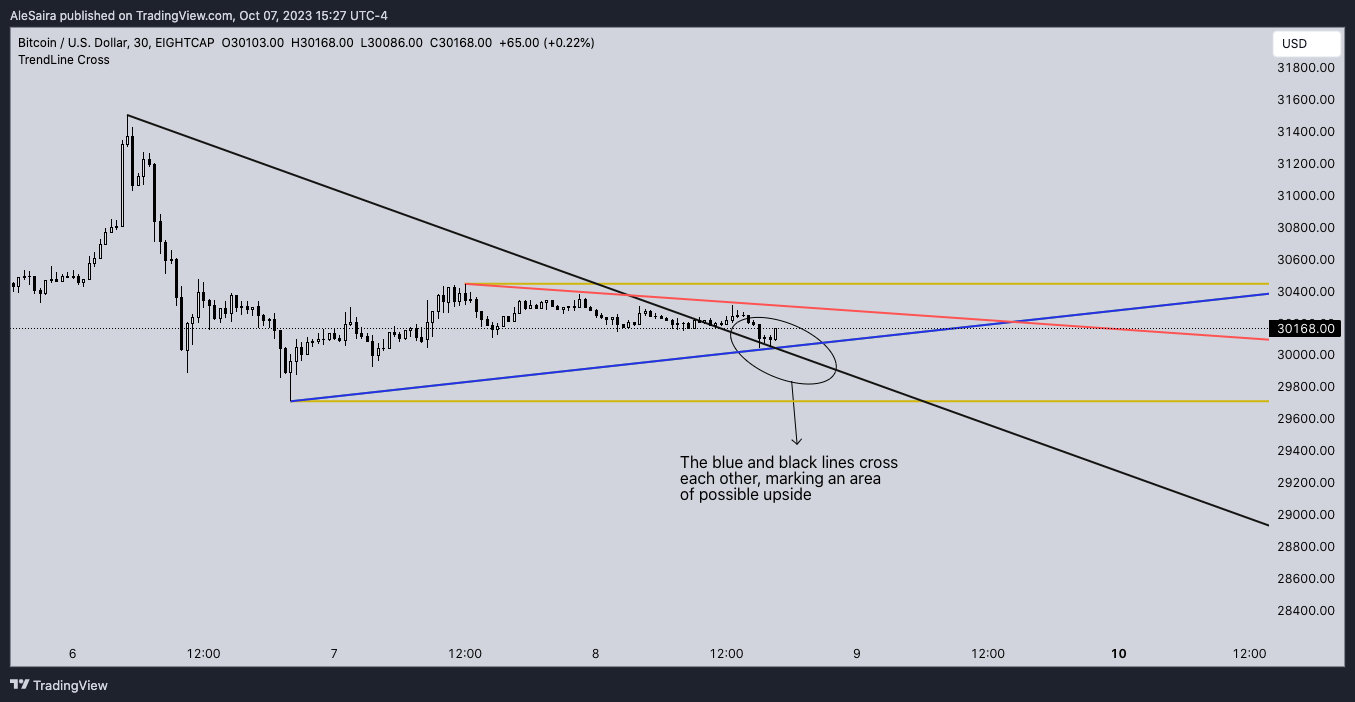 EIGHTCAP:BTCUSD Chart Image by AleSaira