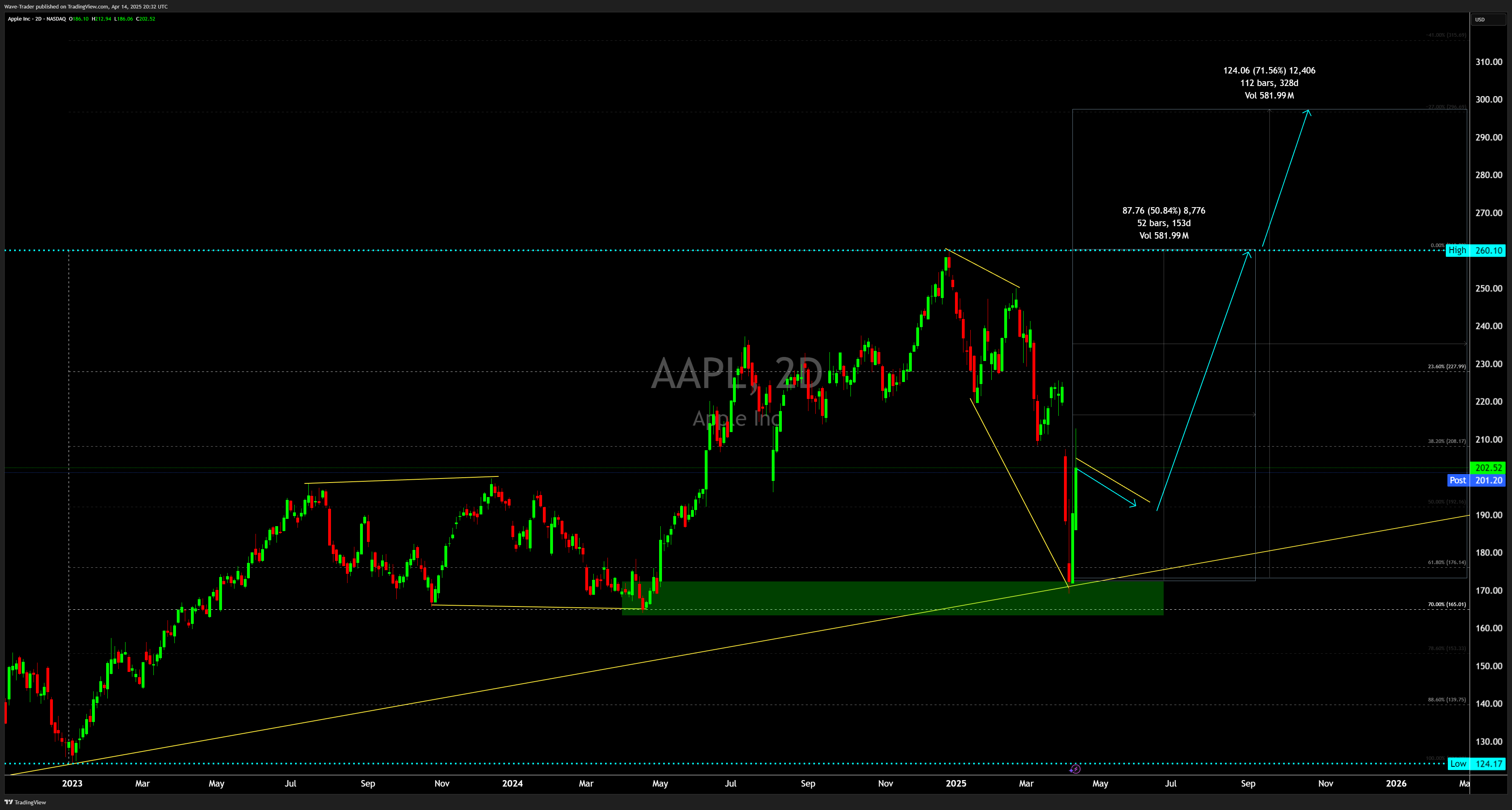 BATS:AAPL Chart Image by Wave-Trader