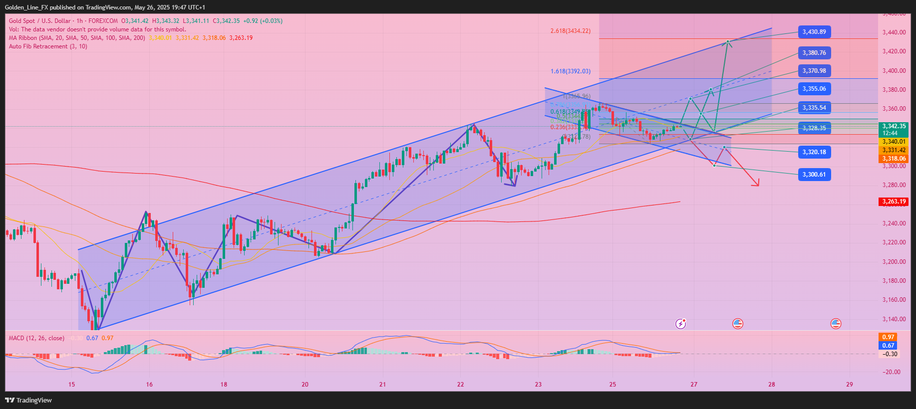 FOREXCOM:XAUUSD Chart Image by Golden_Line_FX