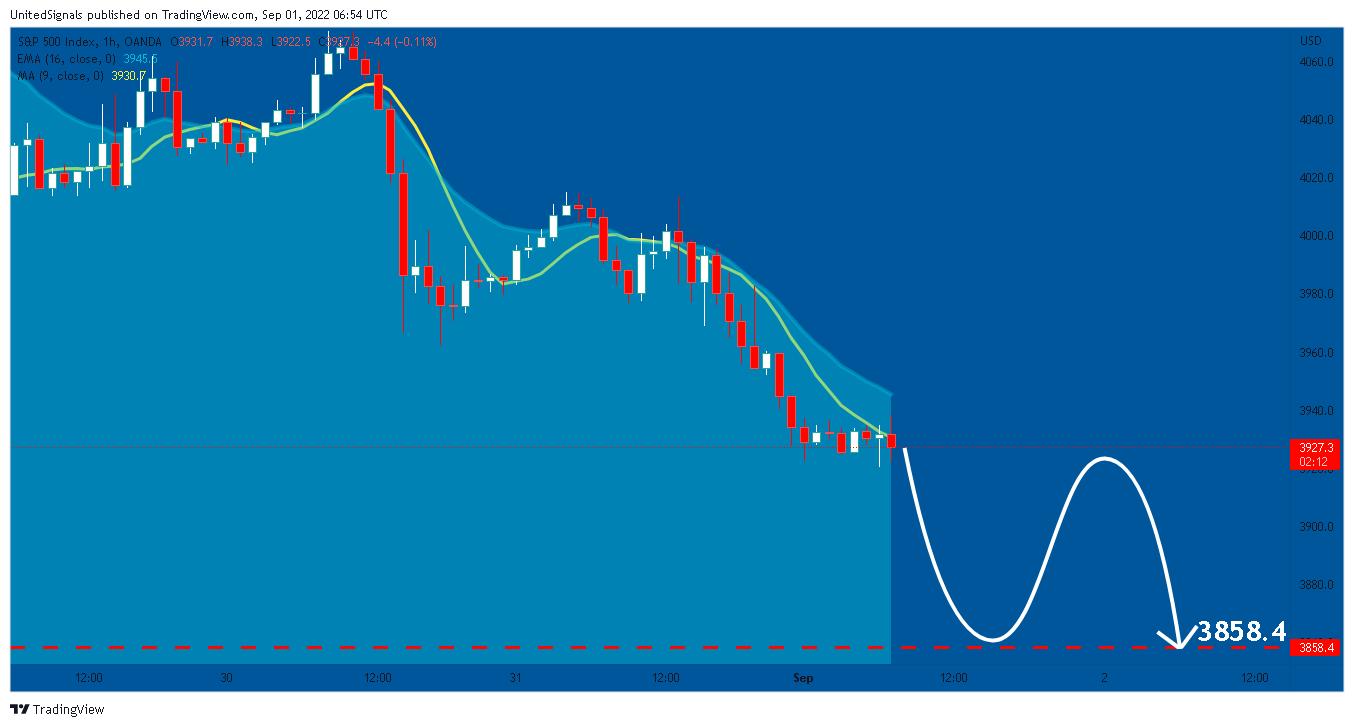 OANDA:SPX500USD Chart Image by UnitedSignals