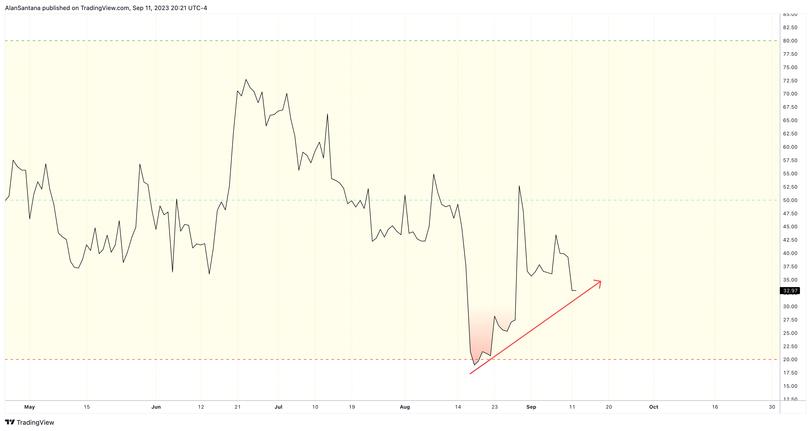 INDEX:BTCUSD Chart Image by MasterAnanda