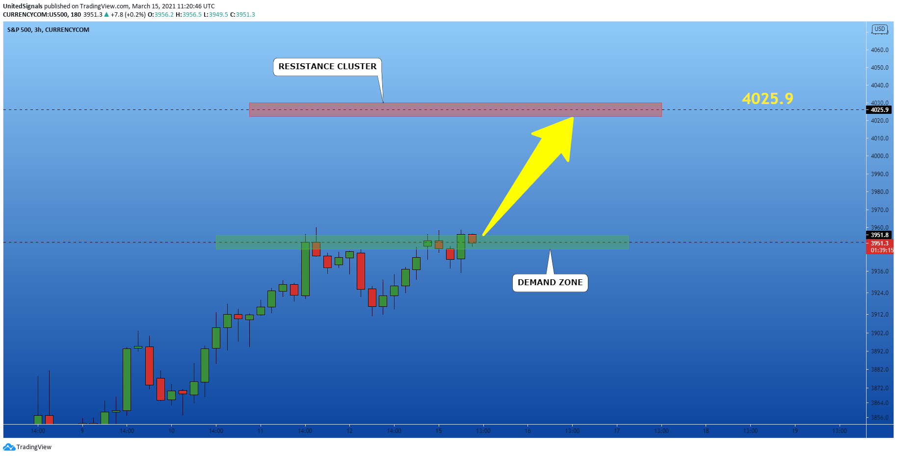  Chart Image