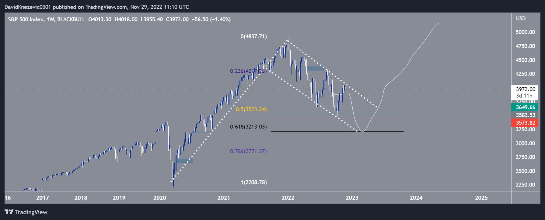 BLACKBULL:SPX500 Chart Image by Defi_daddy