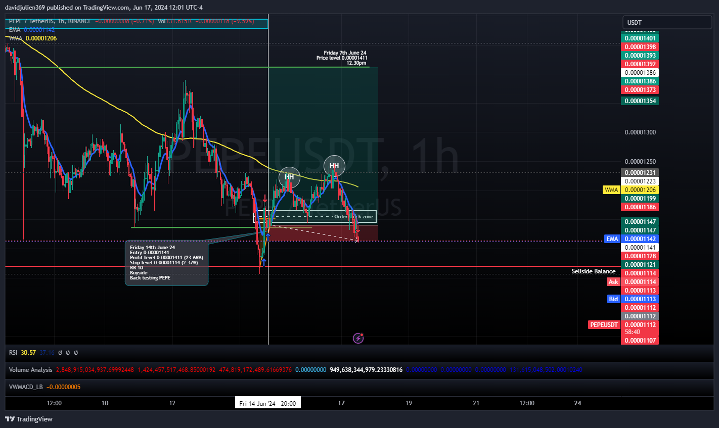 BINANCE:PEPEUSDT Chart Image by davidjulien369