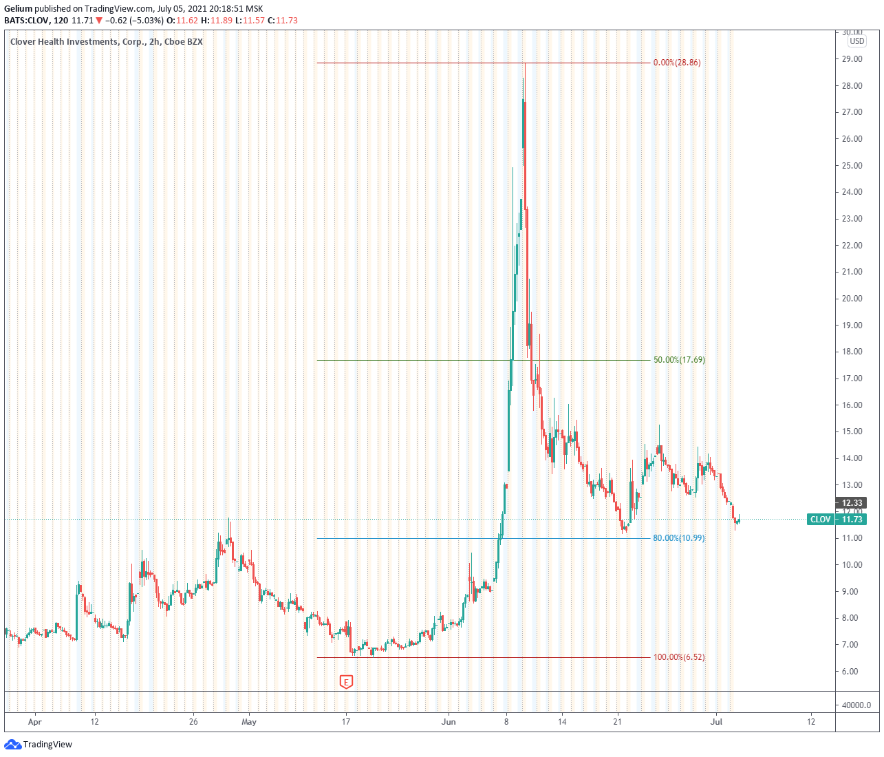 Chart Image