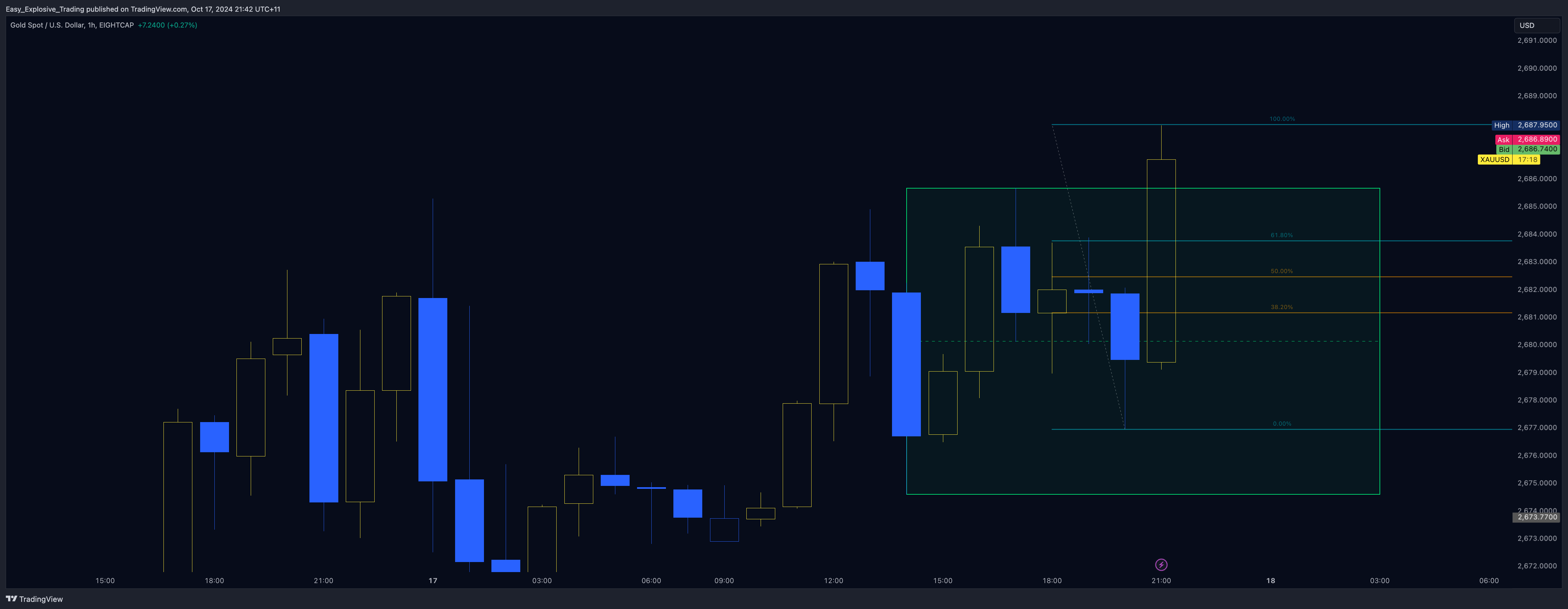 EIGHTCAP:XAUUSD Chart Image by Easy_Explosive_Trading