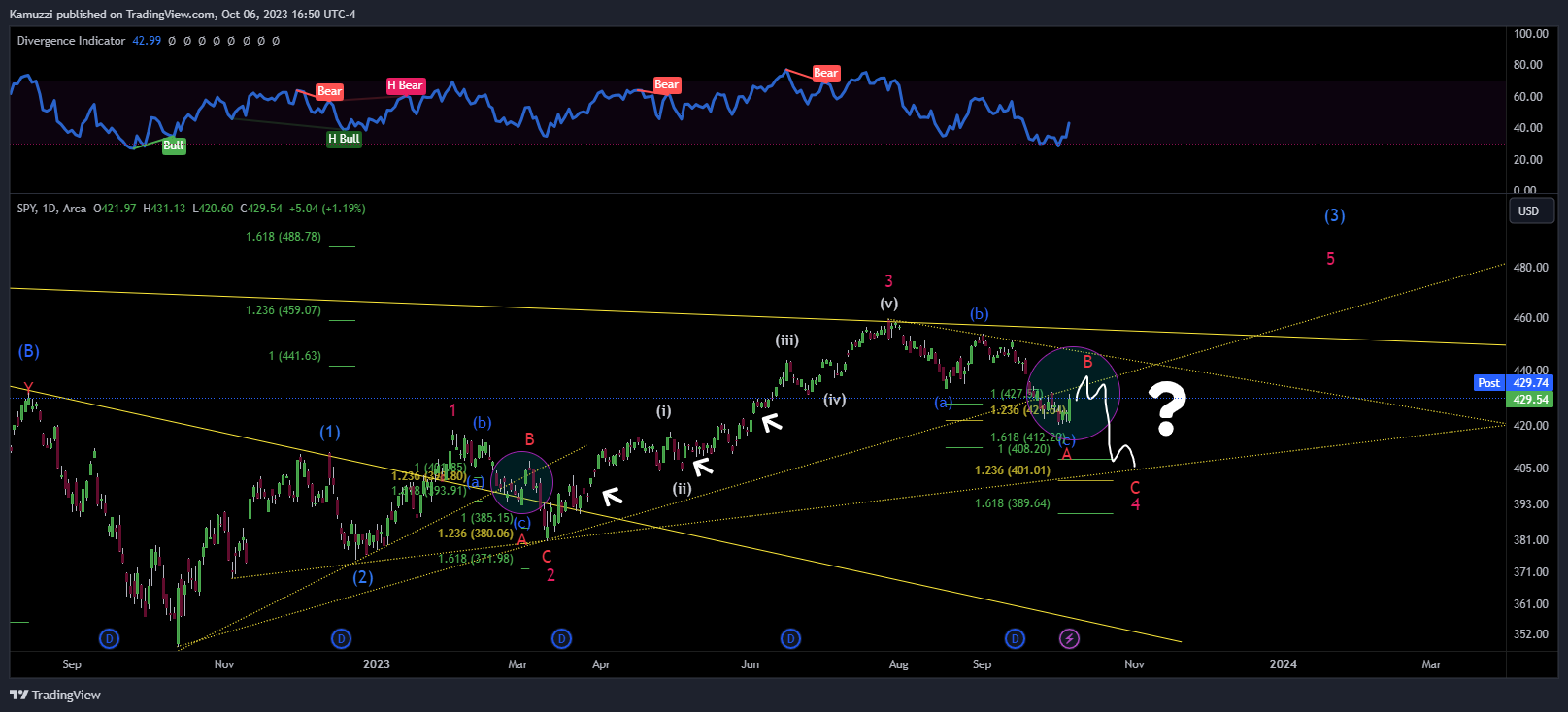 BATS:SPY Chart Image by CryptoHolix