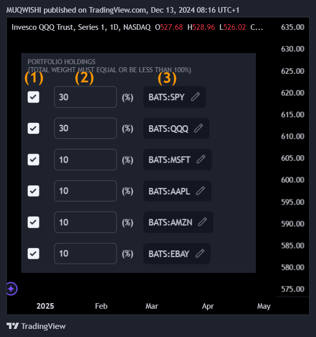 BATS:QQQ Chart Image by MUQWISHI