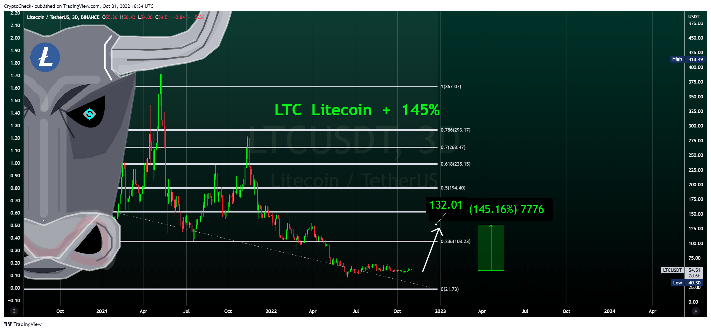 BINANCE:LTCUSDT Chart Image by Crypto-Check-
