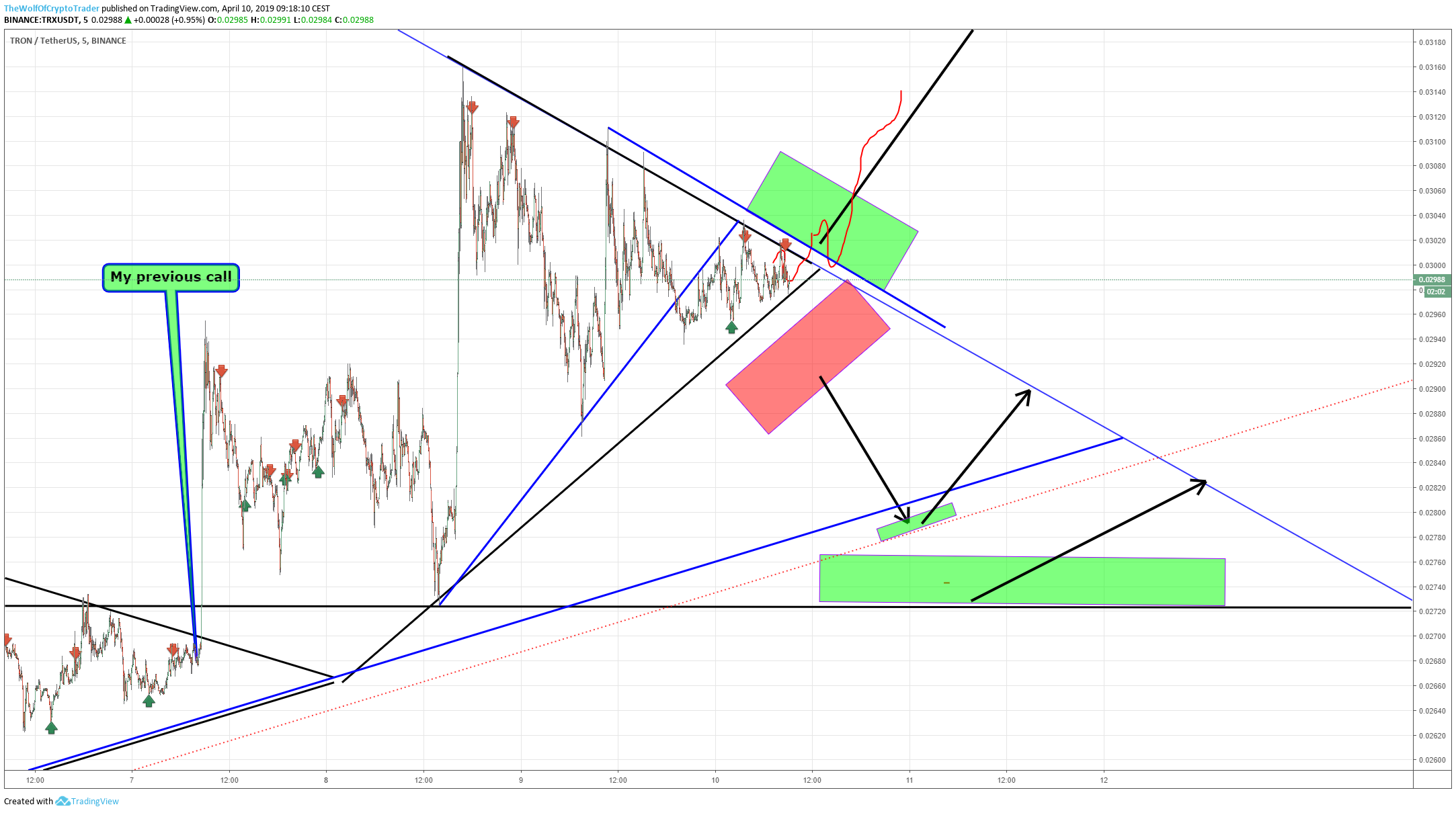  Chart Image