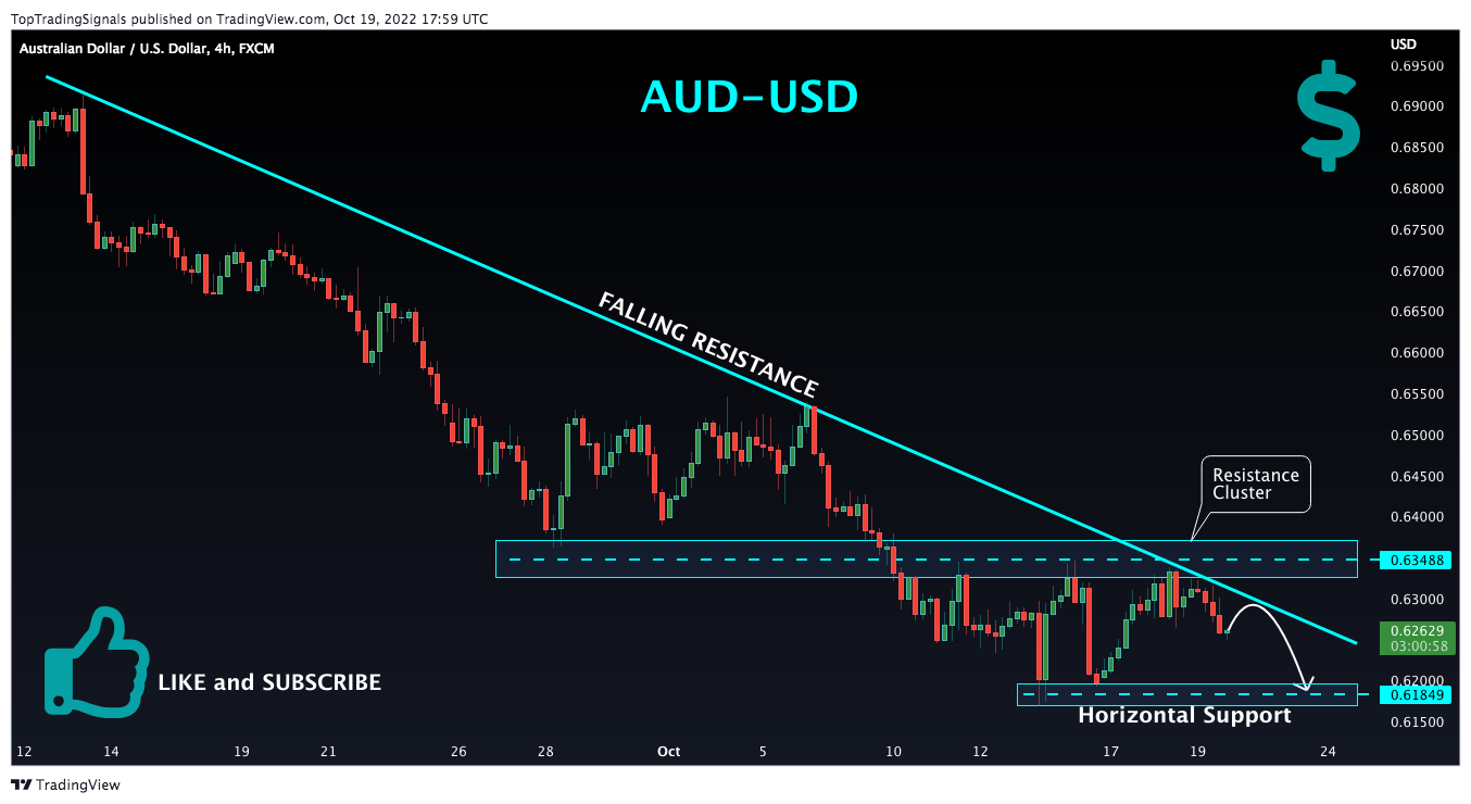 FX:AUDUSD Chart Image by TopTradingSignals