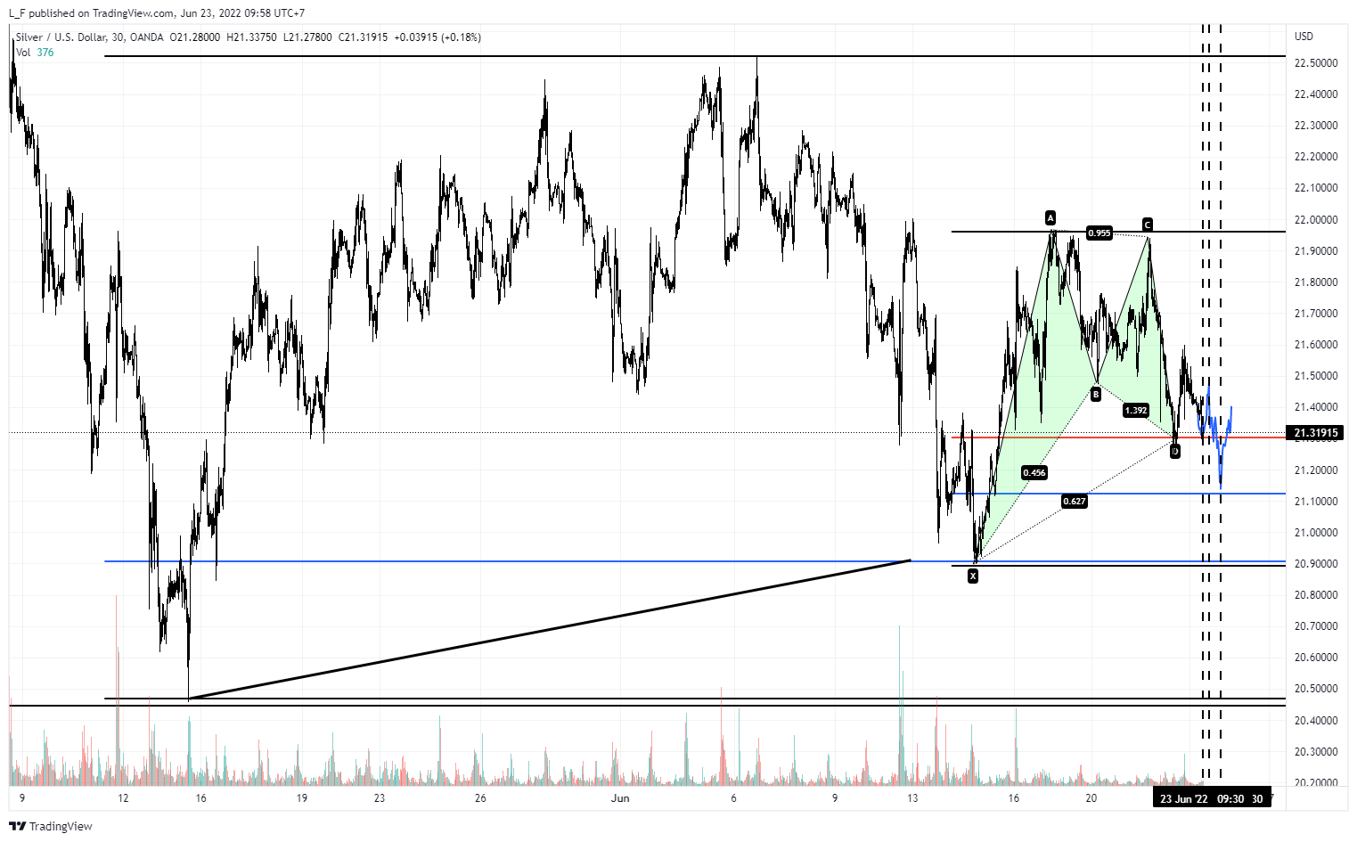 OANDA:XAGUSD Chart Image by L_F