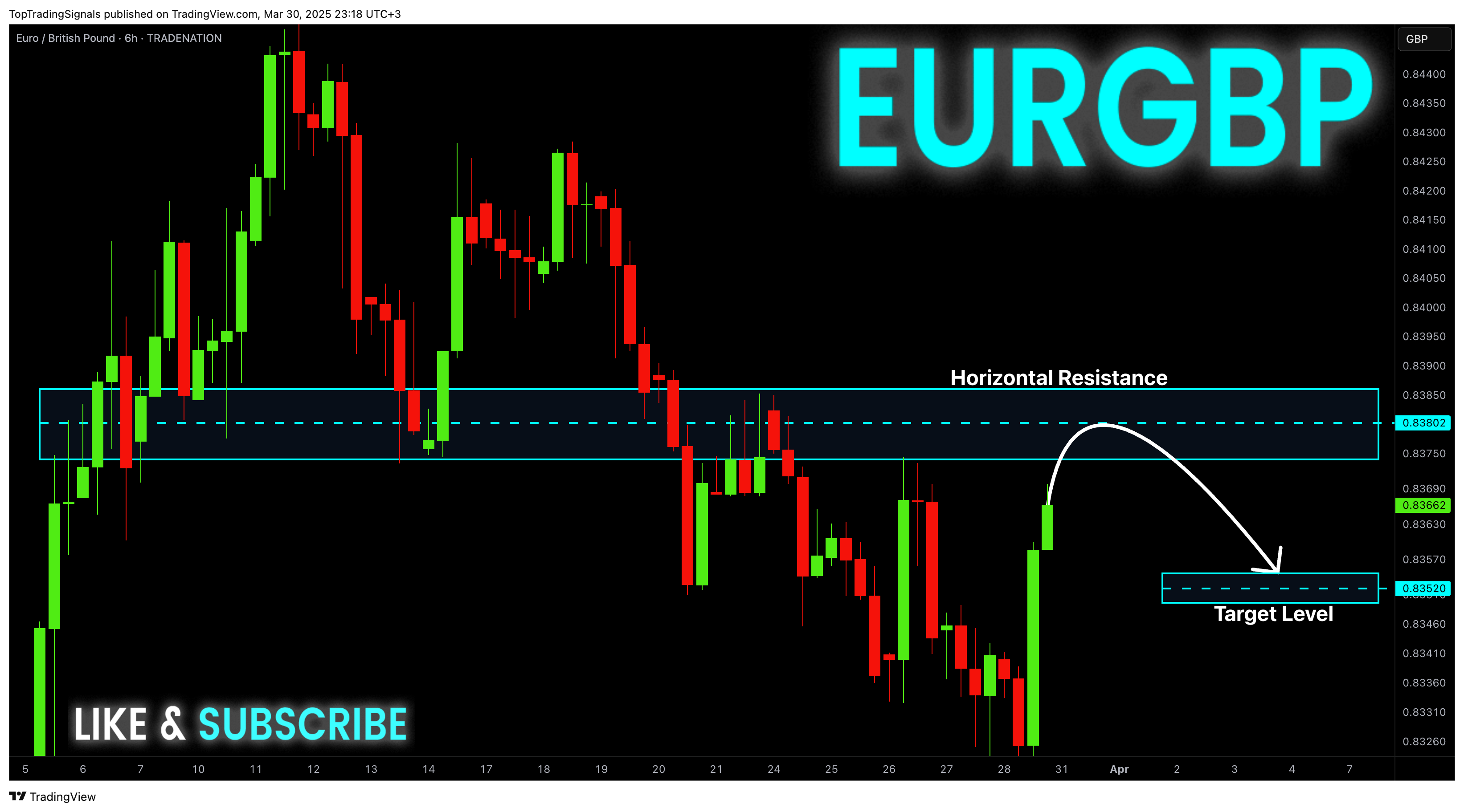 TRADENATION:EURGBP Chart Image by TopTradingSignals