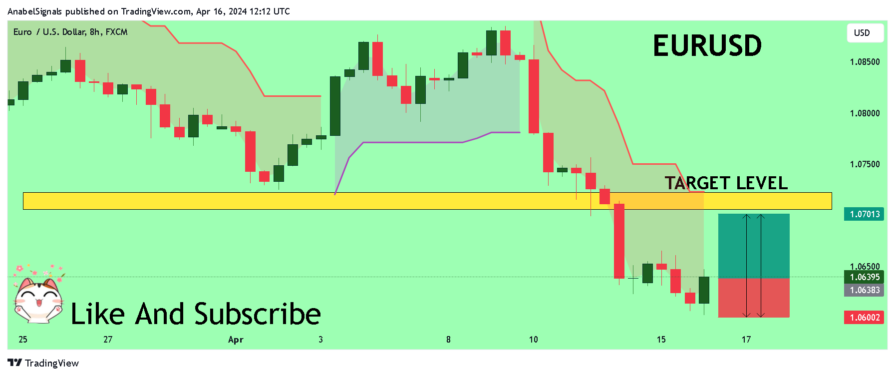 FX:EURUSD Chart Image by AnabelSignals